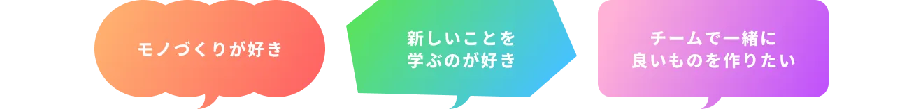 マインドセット